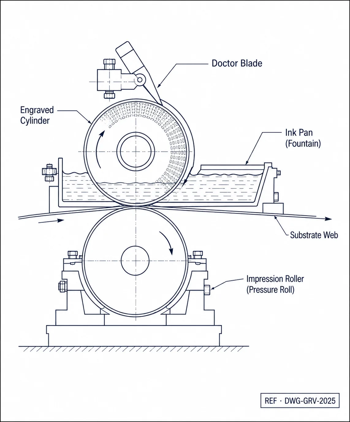 Technical drawing of a gravure press showing cylinder and ink stations
