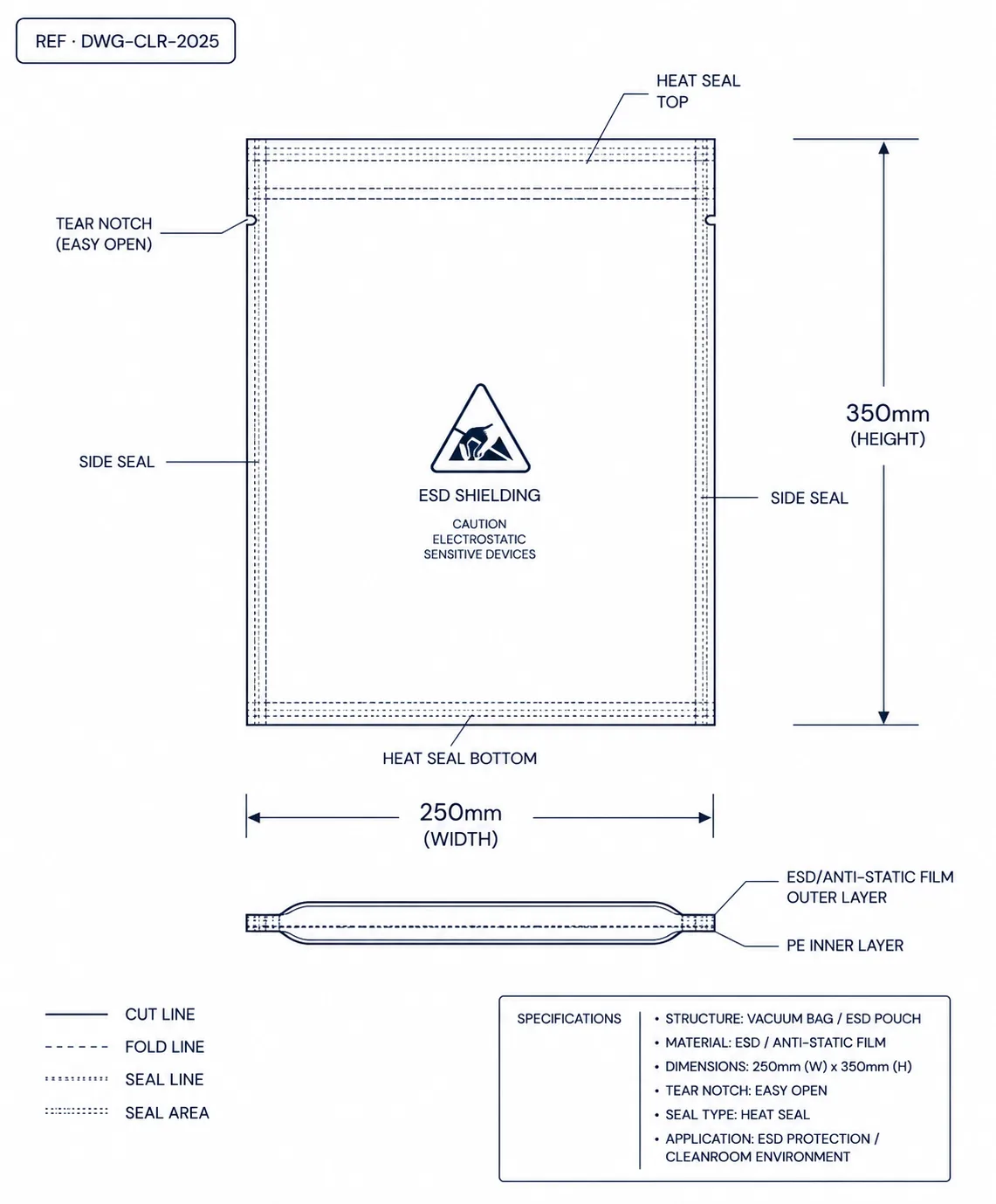 Technical construction diagram of cleanroom packaging showing dimension callouts and seal lines