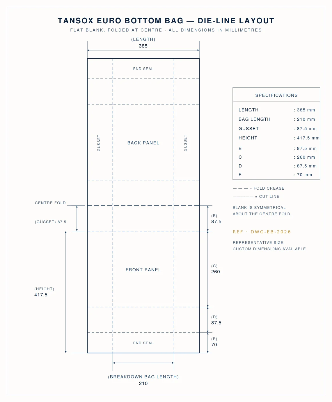 Die-line layout of Tansox euro bottom bag showing 385 mm blank length, 210 mm bag length, 87.5 mm gusset and 417.5 mm height